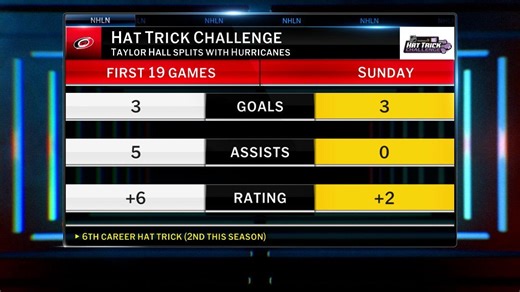 NHL Hat Trick Challenge: Taylor Hall