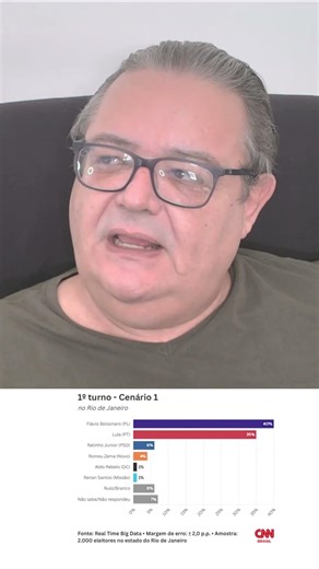 Flávio Bolsonaro leads real-time big data poll in Rio de Janeiro.