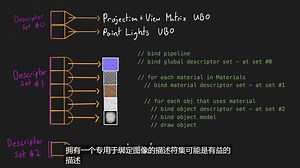 计算机图形学从OpenGL到Vulkan入门教学视频第二十集