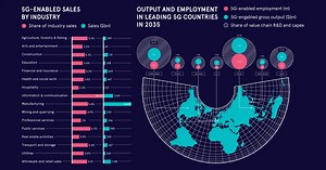 Visualized: Where 5G Will Change The World