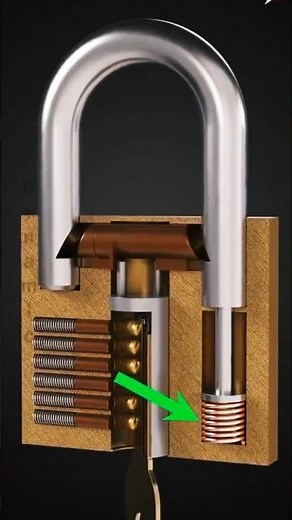 A visual guide to how padlocks work. 🔐