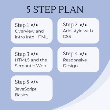 Are you considering a career in coding? ⌨️ Take our 5-step challenge to test your abilities and learn if a coding career is the right path for you. No experience is required. ✨  Test your coding skills today: https://bit.ly/49iNq75https://bit.ly/49iNq75 #code #learntocode #coding #codingchallenge #careersintech #techcareers #girlswhocode #womenintech #upskill #onlineeducation | Learning People | Facebook