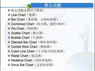 47Android Studio入门-绘制折线图实例