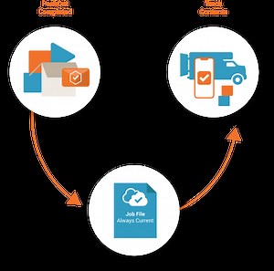 Assured JobCheck - Your Job Management Platform