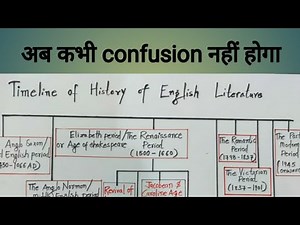 timeline of history of English literature through flow chart