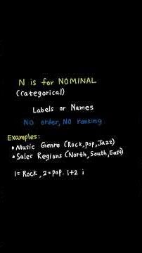 Most Important Topic for C207 OA Exam