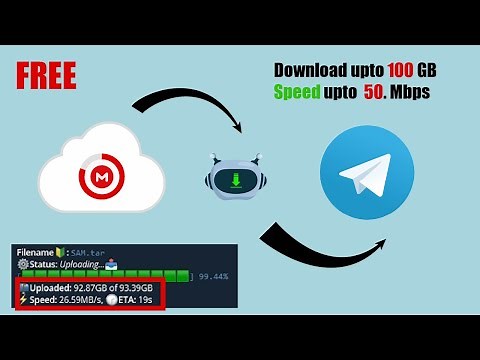 How to download From Mega Link at high speed || mega downloader || Telegram trick || Bots Trick ||