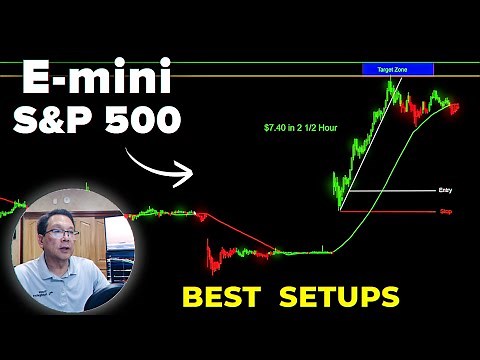 Best Day Trading Setups for 2025: E-Mini S&P 500