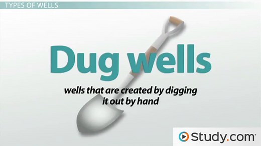 You must c C reate an account to continue watching