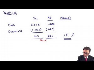 Statement of cash flows - Example 1 (revision) - ACCA Financial Reporting (FR)