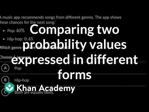 Comparing two probability values expressed in different forms