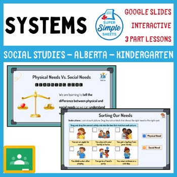 Kindergarten - Systems Unit - Google Lesson Slides - Alberta NEW Social Studies