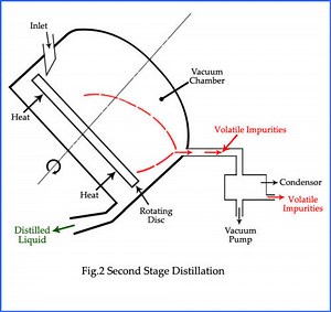 Molecular Distilled Vacuum Pump Oil: Explanation and Advantages