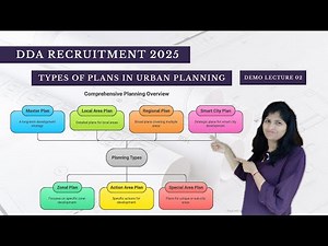Types of Plans in Urban & Regional Planning | Demo Lecture | DDA 2025 Planning Crash Course