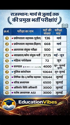 2026 की सबसे बड़ी भर्तियाँ 🔥 10th/12th Pass Govt Jobs List #govtjobs2026 #sarkarinaukri