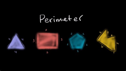 Perimeter: introduction