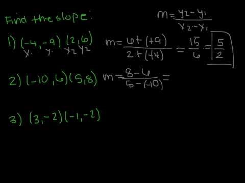 Slope Formula | Step by Step