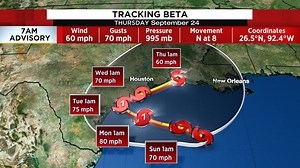 Beta is still on track to rake the Upper Texas Coast. Stay on top of this forecast: https://bit.ly/3hM81Es | KPRC2 Eric Braate