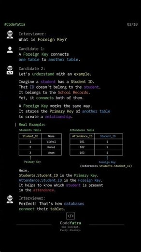 🚩 Journey #003 — Foreign KeyWhat is a Foreign Key?