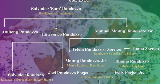 Why are there so many Randazzo king cake shops? Here's the family history.