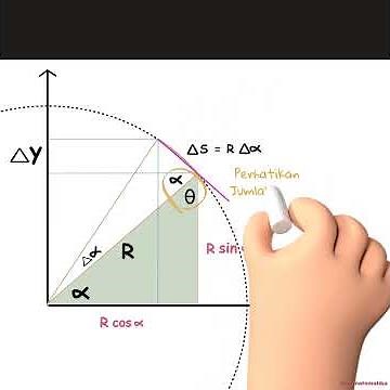 (SV) Derivative of Sine Function - Proof