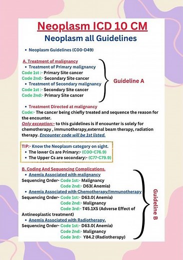 Neoplasm ICD 10 CM guidelines Part 2 #aapcandidate #cpc #ahima #ccs #icd10cm ‪@CodingClinique‬