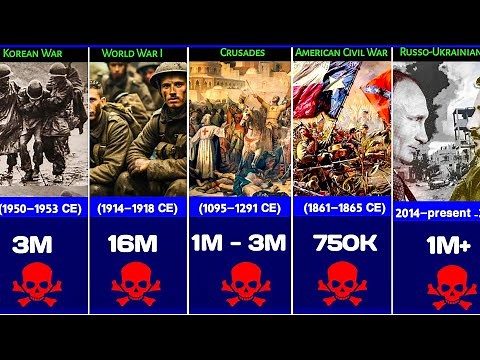 DEATH Tolls From Each Wars In History