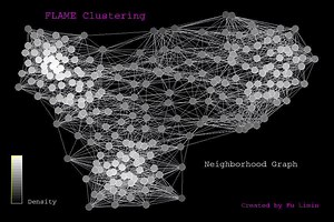File:FLAME-a-novel-fuzzy-clustering-method-for-the-analysis-of-DNA-microarray-data-1471-2105-8-3-S1.ogv - Wikimedia Commons