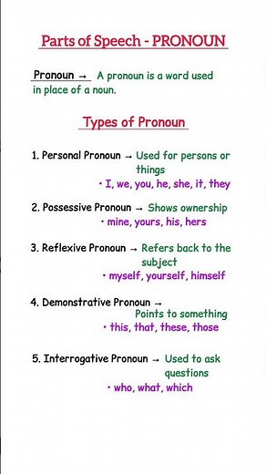 Pronouns Explained in 5 Minutes | Types of Pronouns with Examples 📚