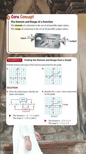 functions - domain - range - mapping