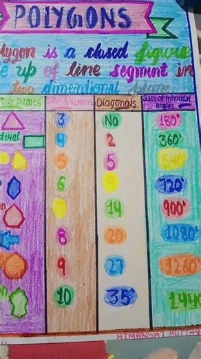 CHART ON POLYGON WITH THE HELP OF COLOUR AND WHITE SHEET #shorts#shortsfeed#art#chart#drawing