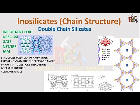 #DOUBLE CHAIN SILICATE STRUCTURE # AMPHIBOLE STRUCTURE # I-BEAM STRUCTURE # AMPHIBOLE CLEAVAGE