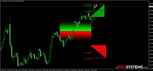 Secret Profit Levels – top players are keeping it as a secret Free Download