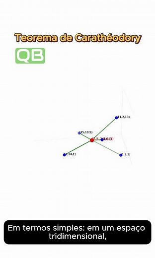 Python - Caratheodory's Theorem