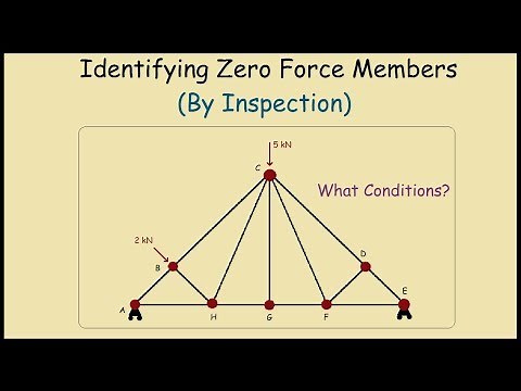 How to identify zero force members in a truss by inspection