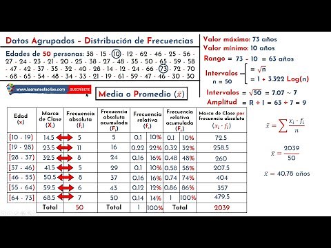 Media, Mediana y Moda - Datos Agrupados