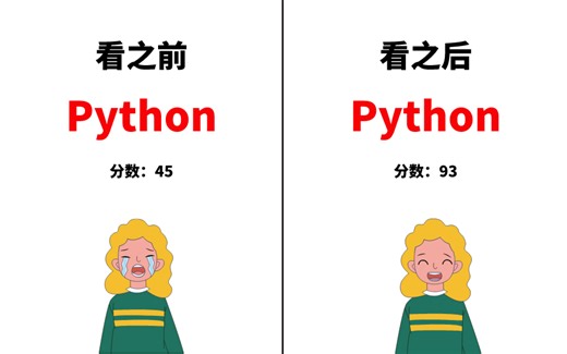 华为团队竟然把Python改编成动漫形式！动漫教学生动形象，简单易学，小白信手拈来