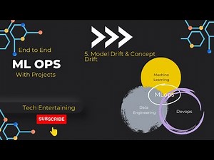 5. End-to-End MLOps Project - on Model & Concept Drift using Mlflow & Databricks | Data Science