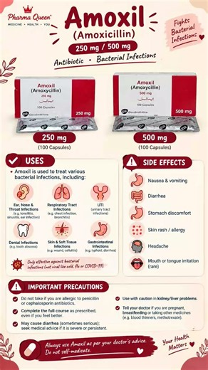 Amoxil (Amoxicillin) 250mg & 500mg 💊 | Uses & Side Effects | Pharma Queen