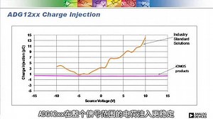 iCMOS™开关和多路复用器 | 亚德诺半导体