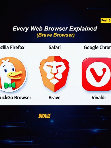 Every Web Browser Explained P8 (Brave) #brave #bravebrowser #browser #techtok #pcparts