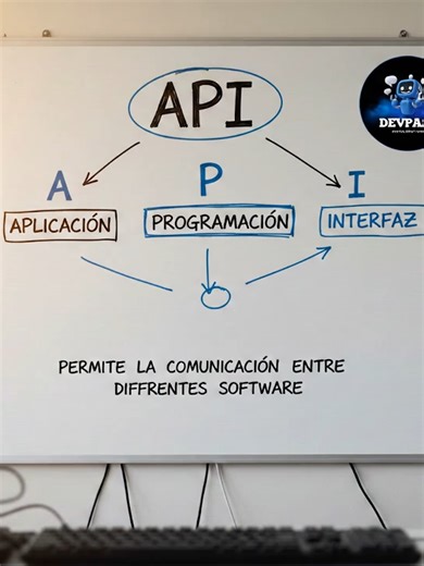 ¿QUÉ ES UNA API? Una API (Application Programming Interface, en español Interfaz de Programación de Aplicaciones) es un conjunto de reglas y métodos que permite que dos programas o sistemas se comuniquen entre sí. #pcmasterrace #trucospc #window #tecnologia #pcgamerperu #optimizacionpc #mantenimientopc #tutorialpc #tipsandtricks #informatica #borrartemporales #acelerarpc #tec #AprendeEnTikTok #AtajosTeclado #pcmasterrace #Windows11 #Windows10 #TipsPC #Tecnologia #LifeHack