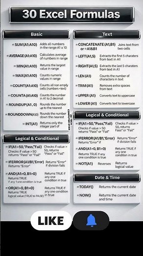 30 Must-Know Excel Formulas for Beginners & Professionals | Excel Cheat Sheet