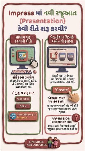Impress માં નવી રજૂઆત બનાવવી #std9 #digitallearning #computereducation #shorts #study