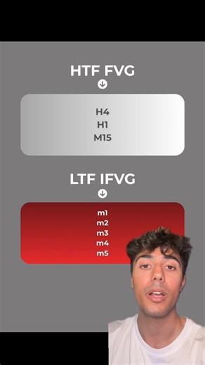 Jack & William | Panduan FVG dan IFVG 📕 #traderindonesia #traderpemula #icttrading #ifvg #caratrading #trading | Instagram