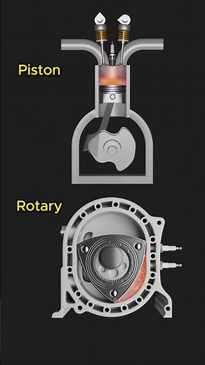 4-stroke engines: Piston engine VS Rotary engine