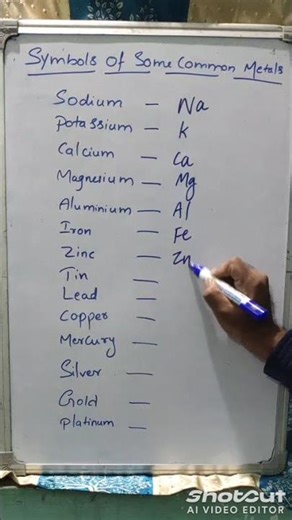 symbols of chemistry elements, chemistry education videos,shorts,#shortvideo