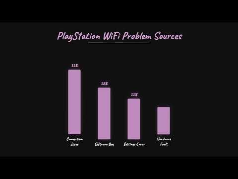 PlayStation WiFi Not Working? Step-by-Step Fix