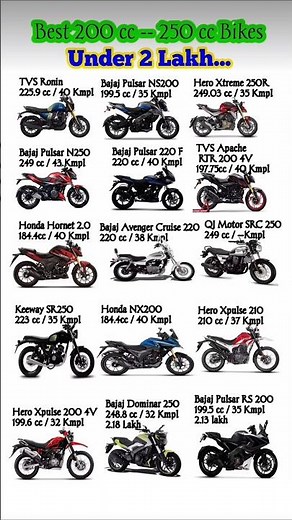 Best Bikes Under 2 lakh 🔥💯| Best 250cc Bikes in india #shorts #motorcycle #250ccbike