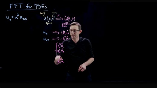 Solving PDEs with the FFT Python